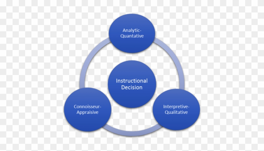 Coping With The Complexity Of Learning Analysis - Become Employer Of Choice Clipart