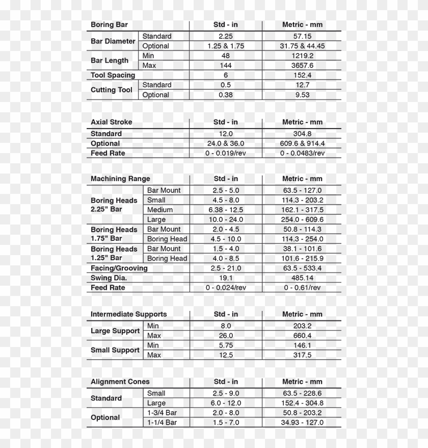 2250p Boring Bar - Zip Postal Code Malaysia Clipart