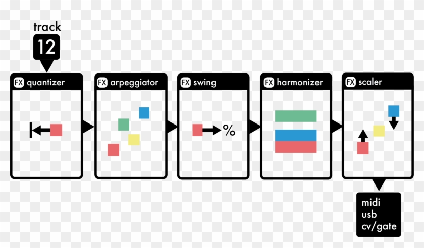 Quantize Fx Is Always Present On Slot 1, And Can't - Statistical Graphics Clipart