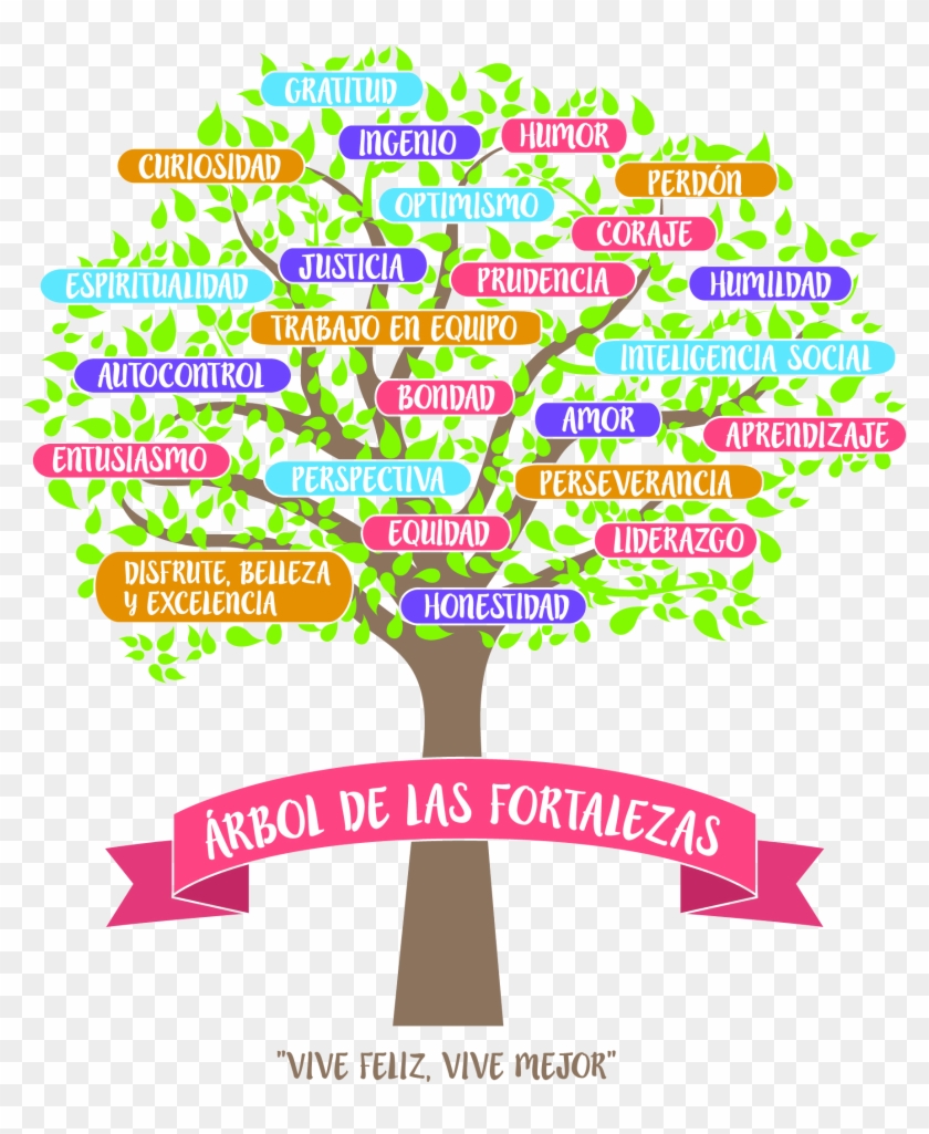 Inscripciones Para Talleres "3º Encuentro De Bienestar - Poster Clipart