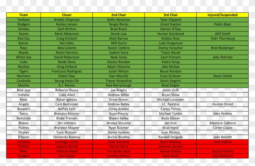 Bullpen Notes - Ajuste De Metronidazol En Insuficiencia Renal Clipart #3675241