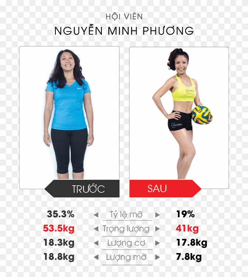 Discover How We Have Transformed The Lives Of Thousands - Girl Clipart #3675944