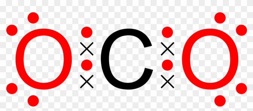 Carbon Dioxide Octet Dot Cross Colour Coded 2d - Octet Rule Definition Chemistry Clipart #3676999