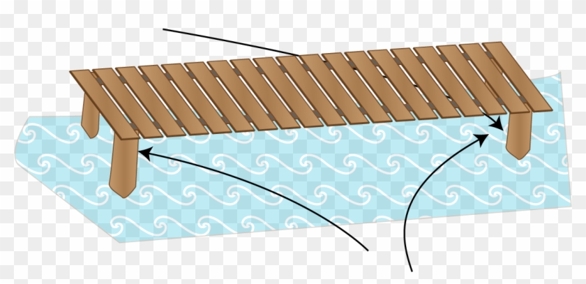 Dock Clipart Fishing Dock - Plank - Png Download #3677605
