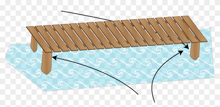 Dock Clipart Fishing Dock - Plank - Png Download