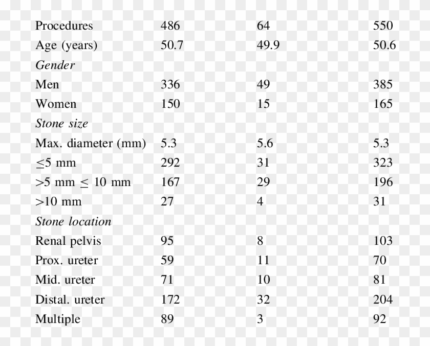 Patient Characteristics Dj Before Urs No Dj Before - Online Bewerbung Polizei Nrw Clipart #3678127