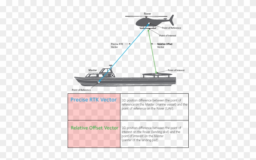 Aligning A Truck With The Output Chute Of A Combine - Boat Clipart #3678964