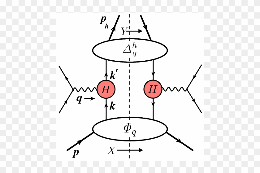 } Sidis Handbag Diagram And Kinematics, Where Q Is - Circle Clipart #3679367
