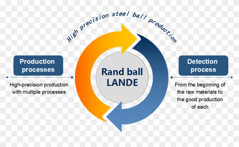 Is One Of The Only Steel Ball Manufacturers In China - Rigging In 3ds Max Clipart #3680627