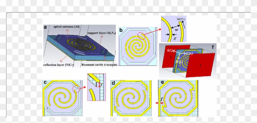 Design Of Spiral Type Antenna Coupled Micro Bridge - Graphic Design Clipart