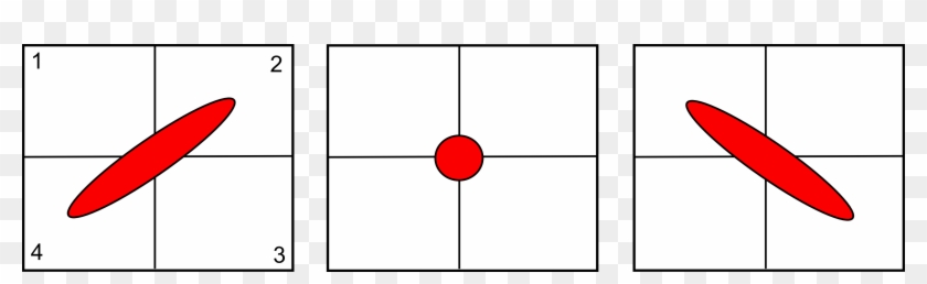The Lens Distorts The Beam, From A Diagonal Ellipsoid, - Circle Clipart