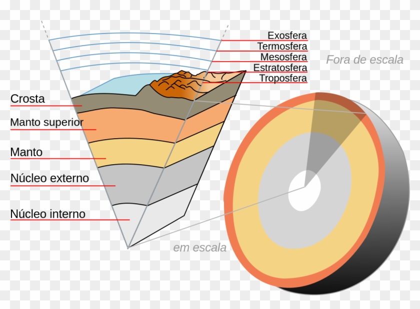 Crosta Terrestre Corte Portugues - Layers Of The Earth Clipart
