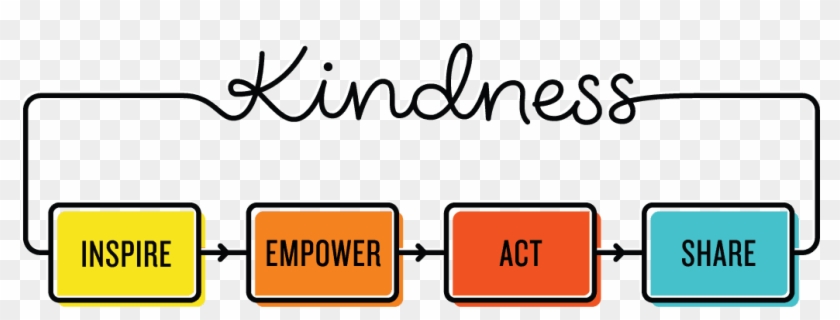 Why The World Needs More Kindness In The Workplace - Kindness Inspire Empower Act Share Clipart #3684119