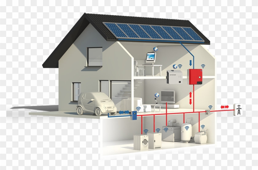How Does The Smart Home Function - Domestic Solar Pv Clipart #3684731