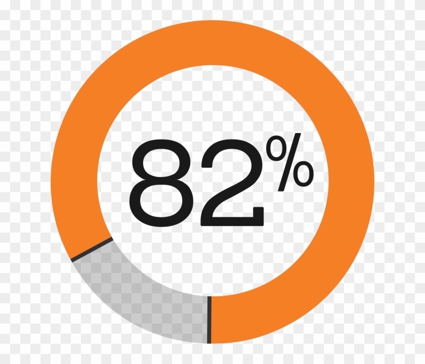 100 Percent Of Tuition, College Fee, And Room And Board - Circle Clipart