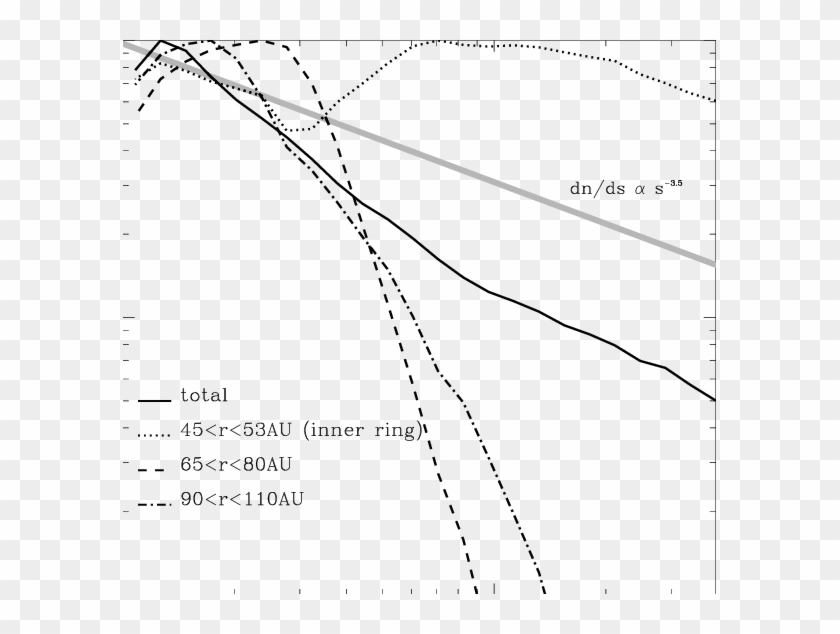 Narrow Ring Perturbed By An Outer Planet - Plot Clipart