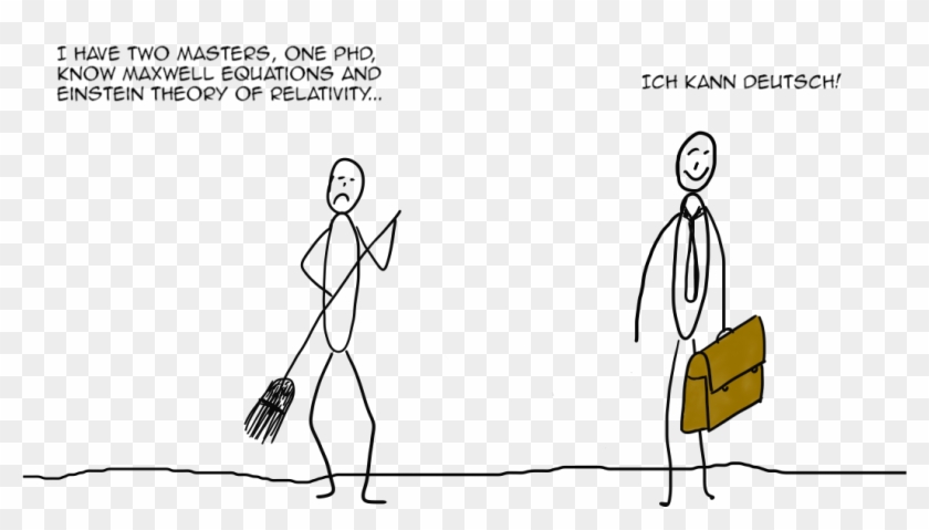 Contact For A German Course In Munich - Illustration Clipart