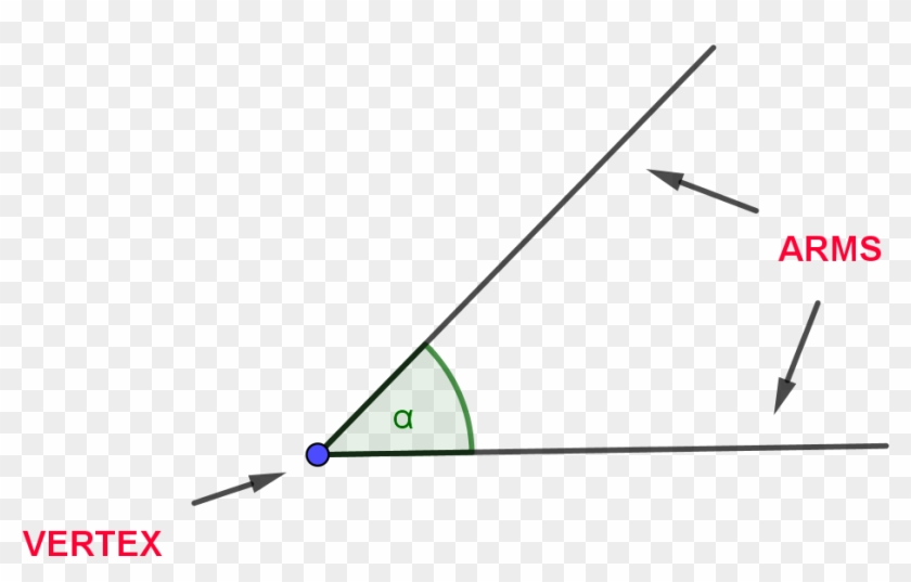 We Say That Angles Are Congruent If They Have The Same - Triangle Clipart #3690519
