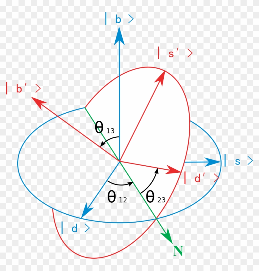 File - Ckm Angles - Svg - Euler Angles Clipart