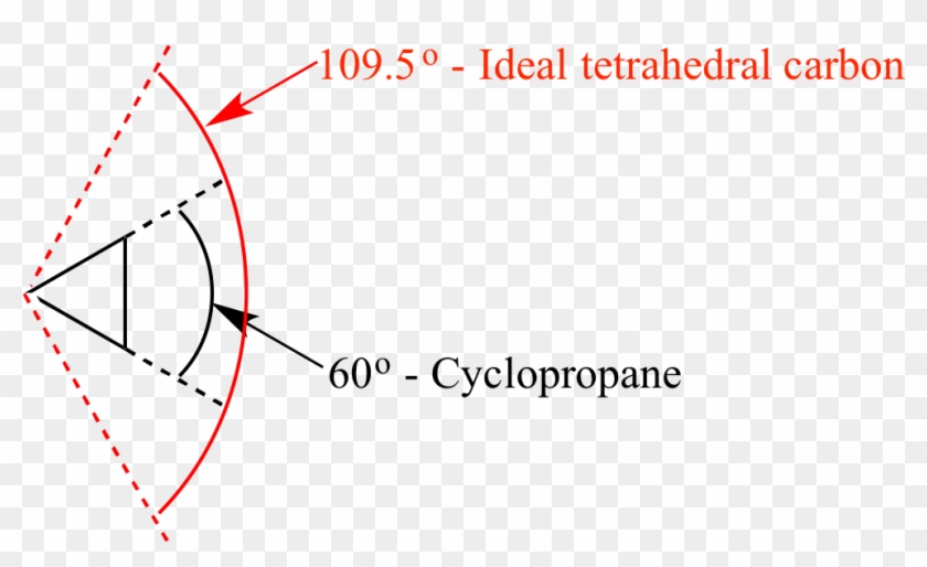 Cyclopropane Has Angle Strain Because Its C C C Bond - Carbon 2 Cobalt Clipart #3691000