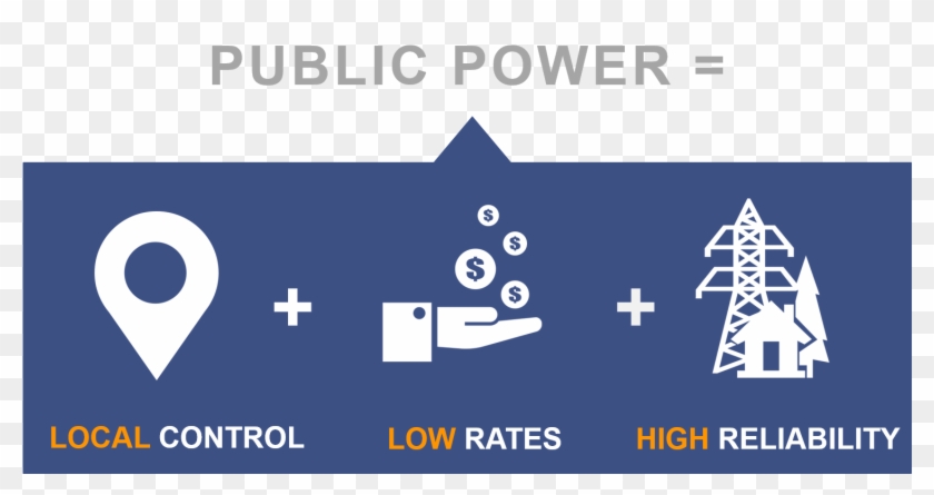Public Power Means Local Control, Low Rates, And High - Graphic Design Clipart