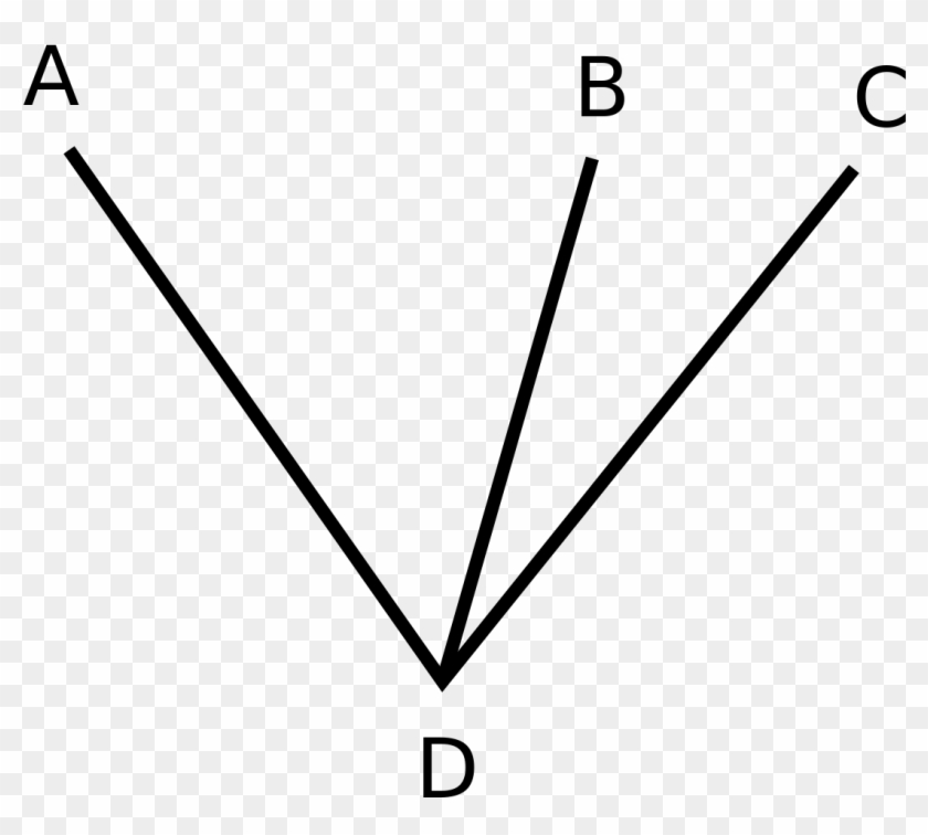Angles Next To Each Other - Portable Network Graphics Clipart