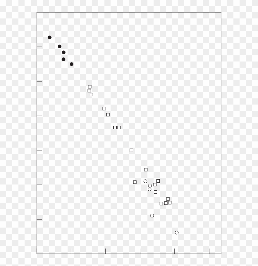 Variation In Particle Size For Deepened Topsoils And - Monochrome Clipart