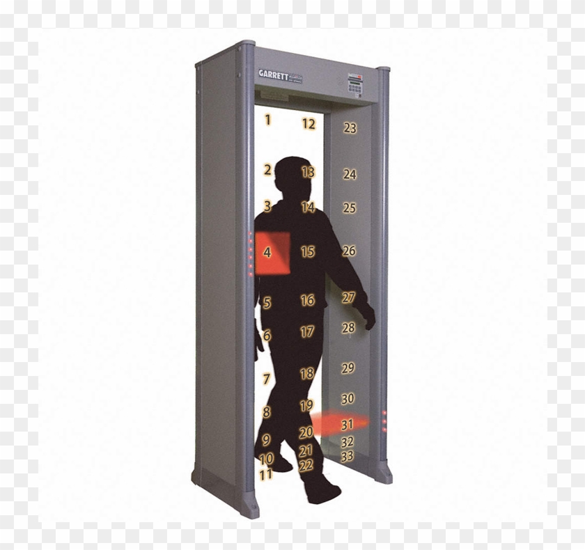Easy Assembly & Tamper Proof - Metal Detector Walk Through Clipart