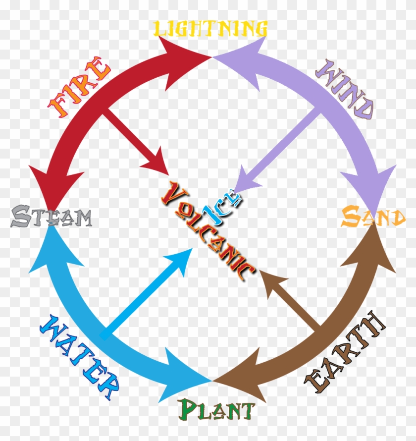 4 Basic Elements Clipart #3692477