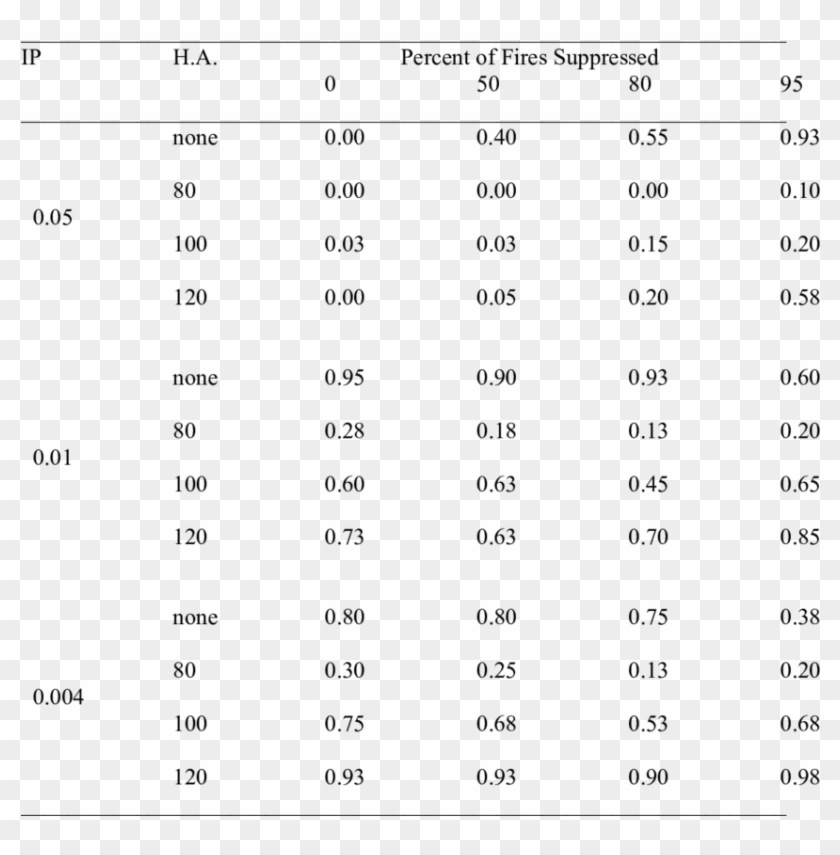 Index Of Mean Traversibility For Harvesting At Three - Speed Bounce Test Normative Data Clipart