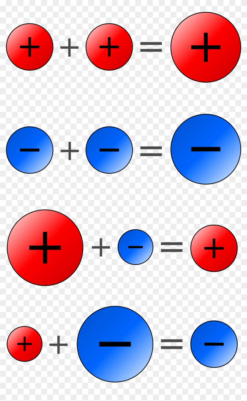 Negative Plus A Negative - Positive And A Negative Makes Clipart