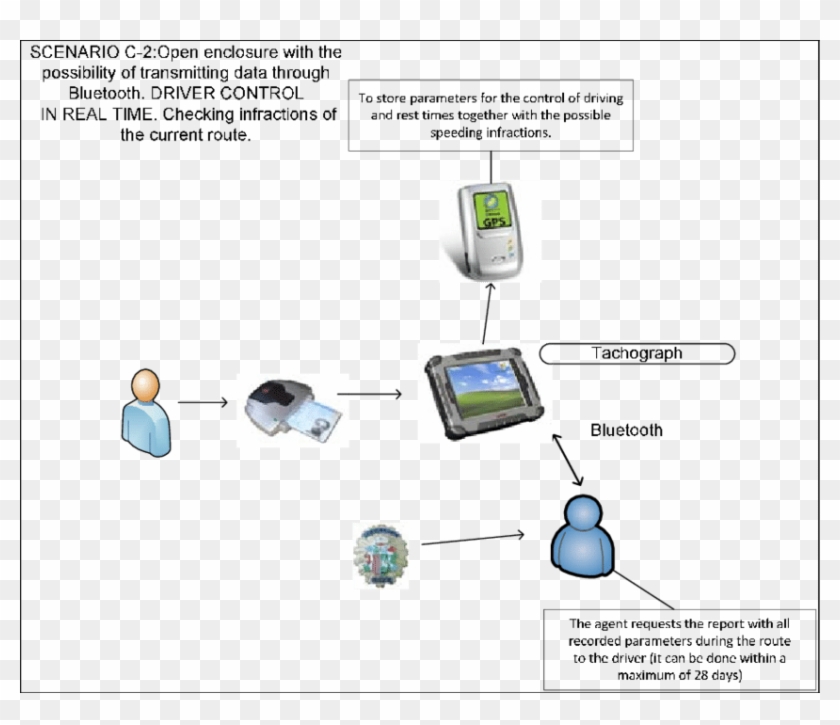 Devices Used In Control Systems To Output Data Clipart #3695192