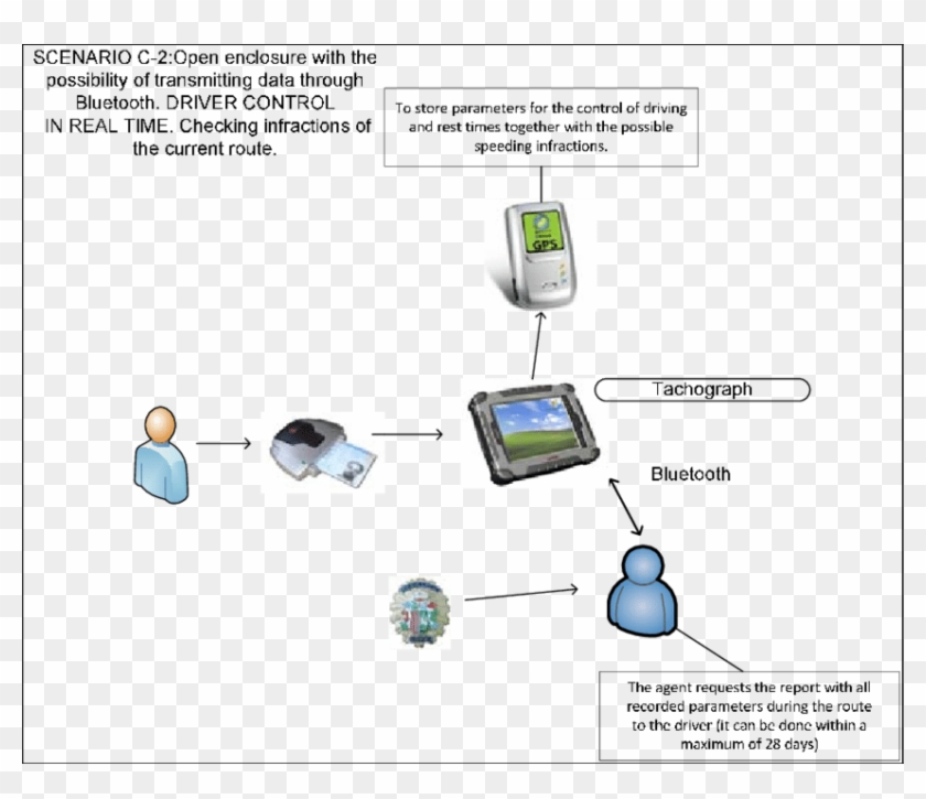 Devices Used In Control Systems To Output Data Clipart