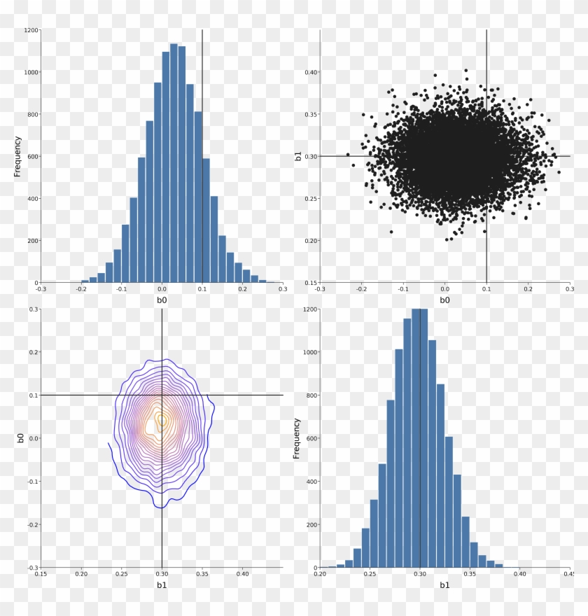 Everything Looks Good, And The Sampling Is Very Fast - Graph Clipart