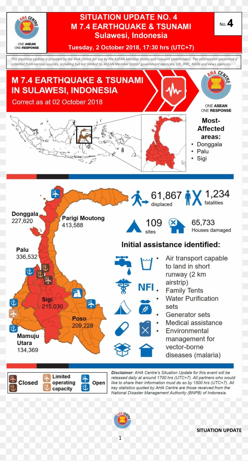 Situation Update No Clipart