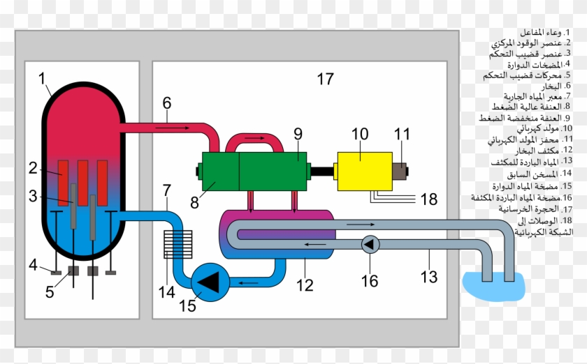 Open - Hot Water Nuclear Reactor Clipart