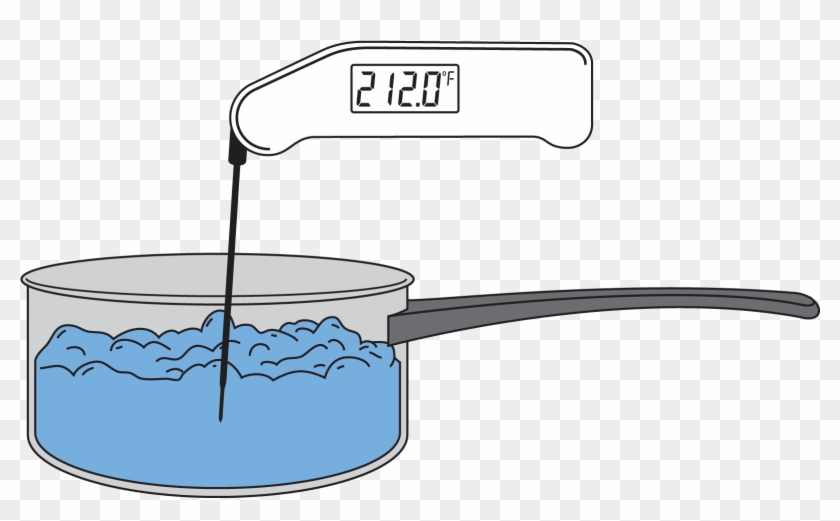 As Soon As The Water Reaches Boilingthermapen - Boiling Point Clipart Png Transparent Png #3696498
