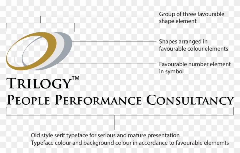 Trilogylogoexplained - Circle Clipart