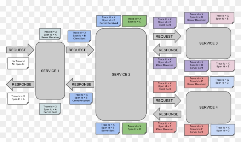 Trace-id - Spring Sleuth Clipart