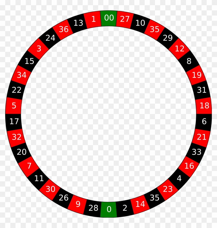 Can An European Roulette Wheel Cheat American Does - Roulette Wheel Layout Clipart #3697638
