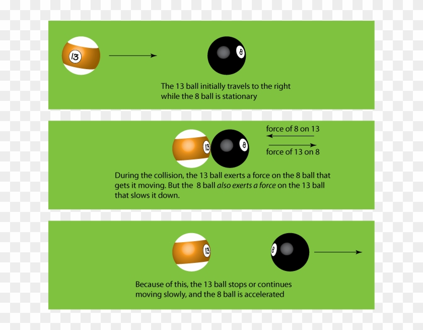 Billiard Balls And Physics Billiard Balls Conservation Of Momentum