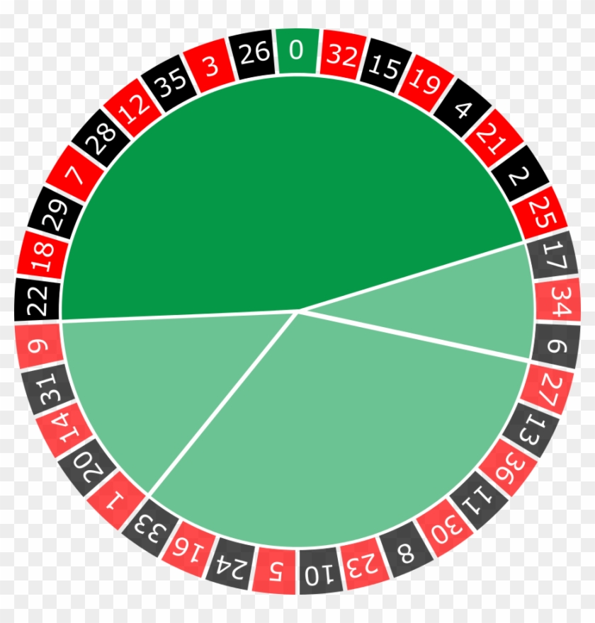 2 Chips On 25/29 And One Chip On The 32/35 Split - Circle Clipart #3698242