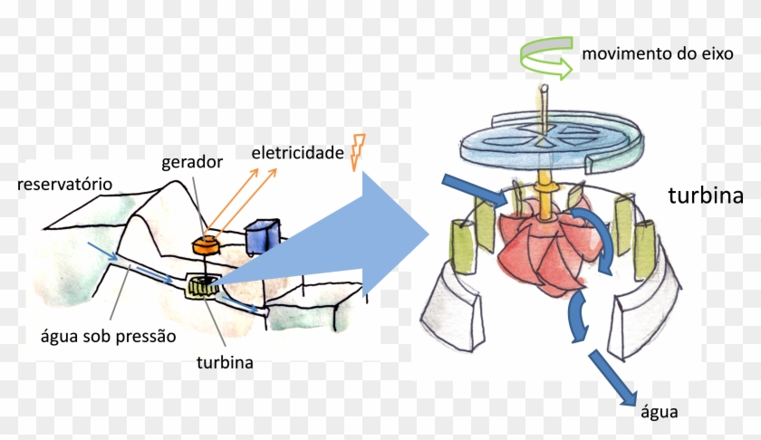 Recorte De Usina Hidrelétrica, Reservatório, Gerador, Clipart #3698637