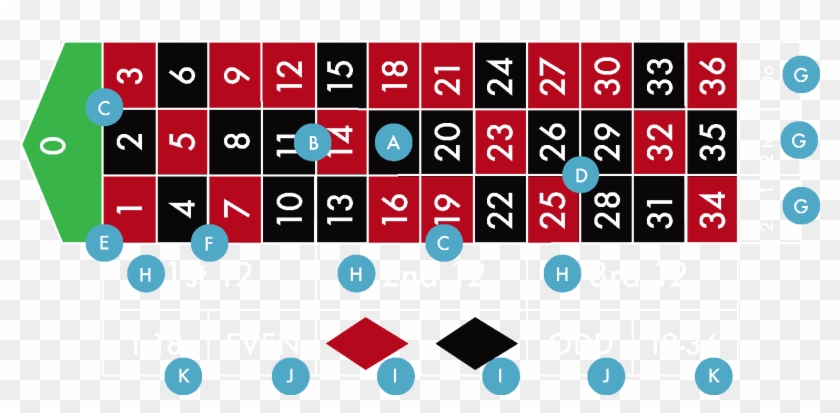 Roulette Outside Bets - Roulette Chips Image Transparent Clipart