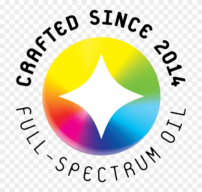 Full-spectrum Cannabis Oil - Circle Clipart #3699106