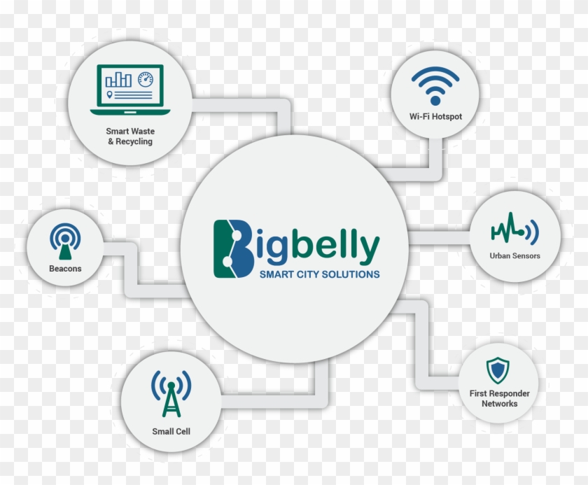 Bigbelly Smart City Iot Graphic Dotted - Bigbelly Smart Bins Clipart