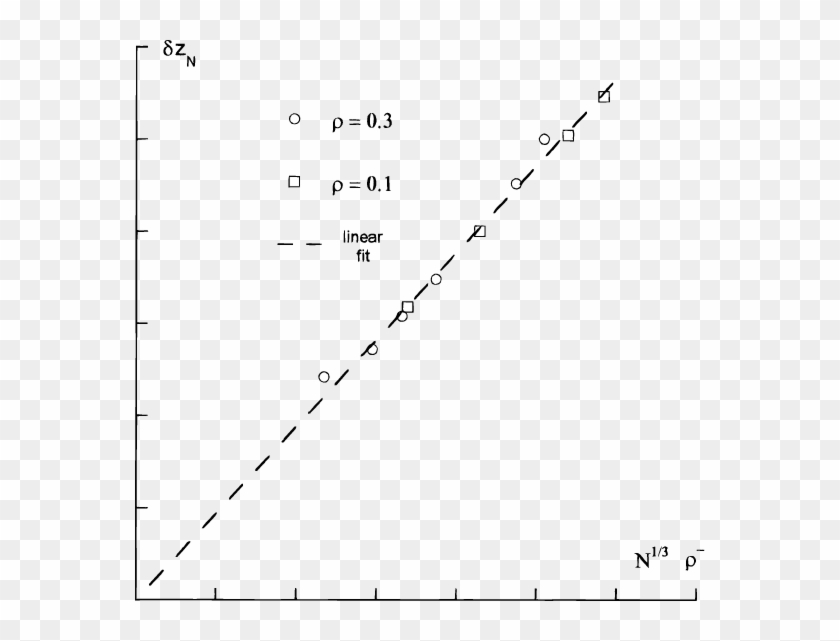Broken Chain Plot Diagram Luxury Stem Fluctuations - Plot Clipart #372493