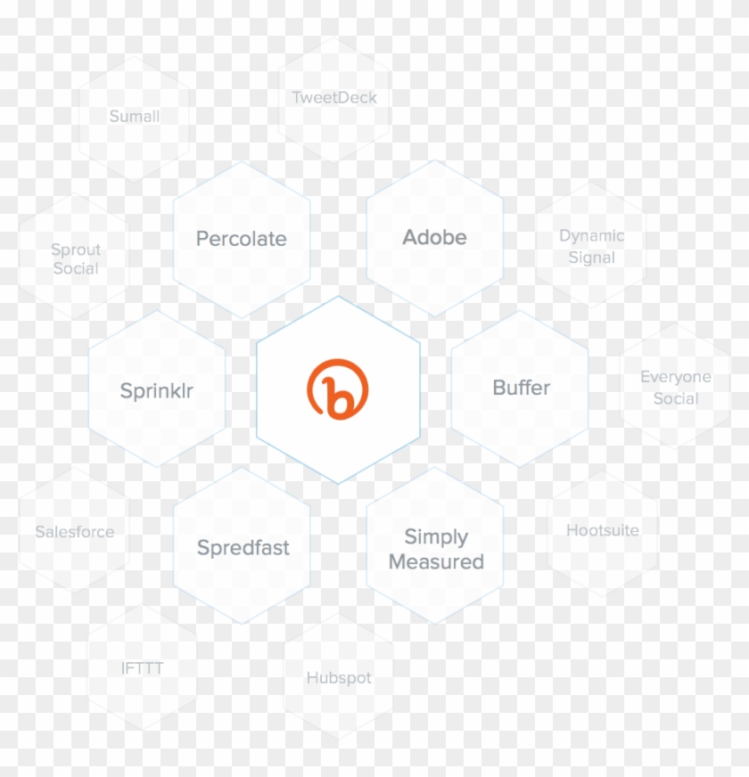 Api & Integrations - Snowflake Sketch Png Clipart #374021