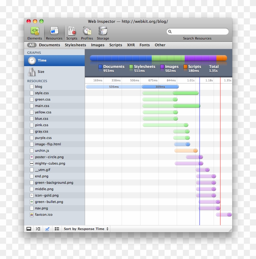 Domcontent Ready Event And Page's Load Event Indicators - Safari Clipart #378127