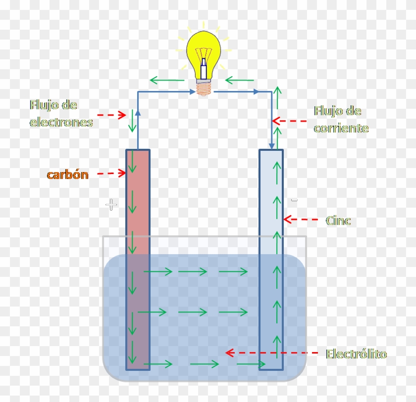 El Instituto Para La Diversificación Y Ahorro De La - Generar Energia Electrica Casera Clipart #3700104